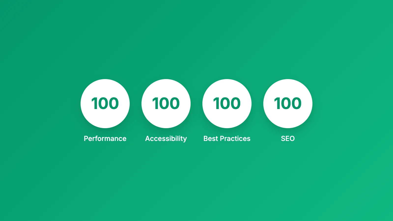 Perfect Lighthouse Scores